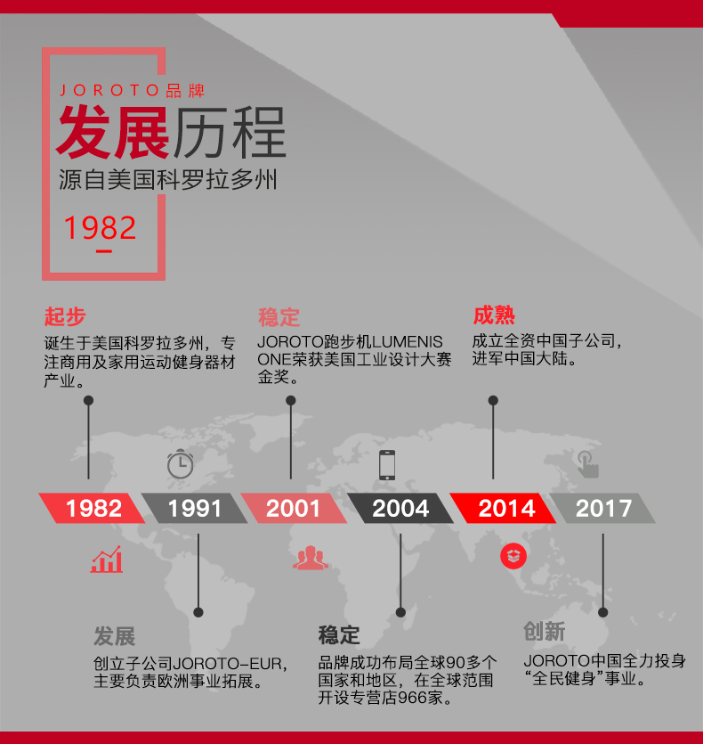 美国快猫短视频官网-J-6013豪华飞鸟多功能训练器(图2)