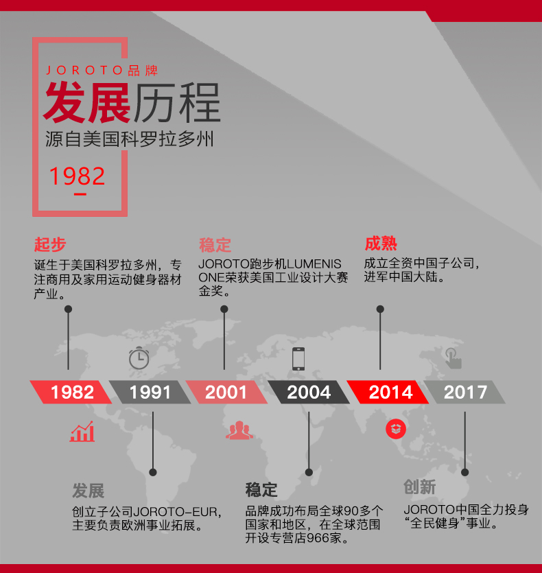 美国快猫短视频官网-J-6013B豪华飞鸟多功能训练器(图2)