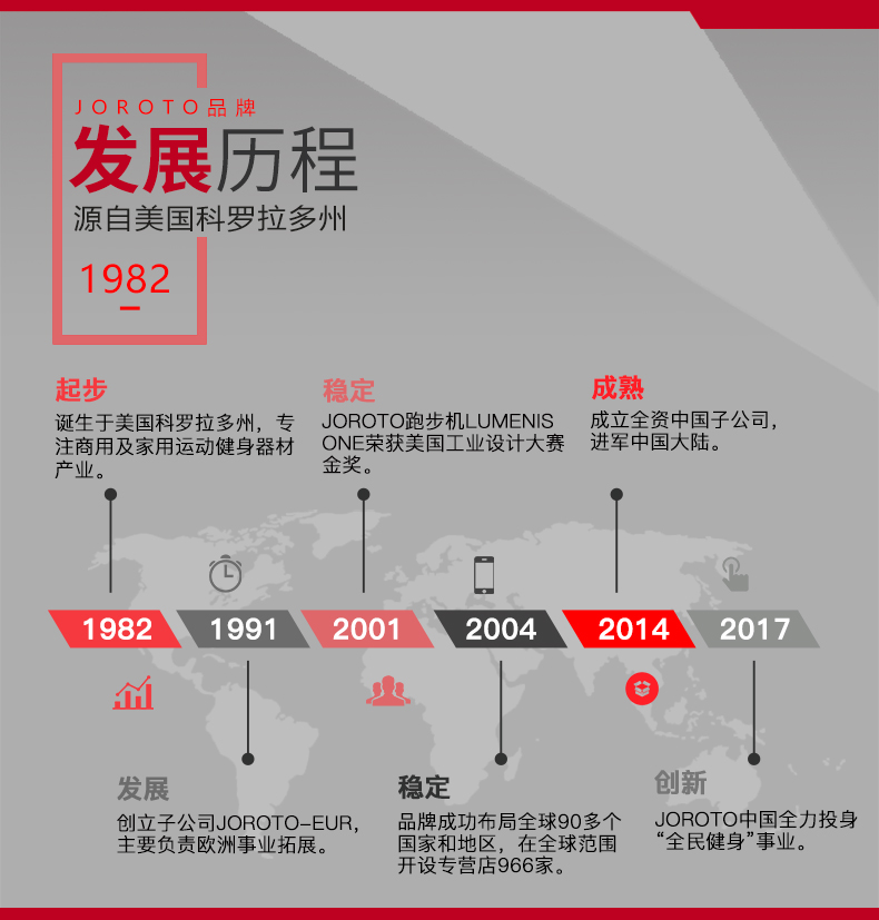 美国快猫短视频官网-J-6026坐式腰部旋转训练器(图2)