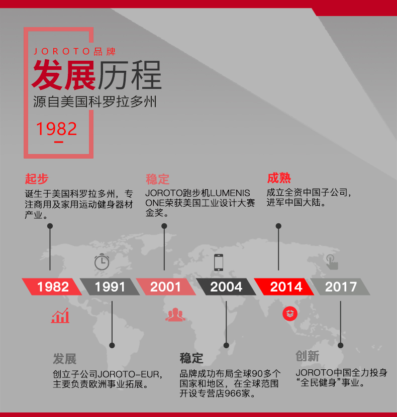 美国快猫短视频官网-J-2031高拉低拉双功能训练器(图2)